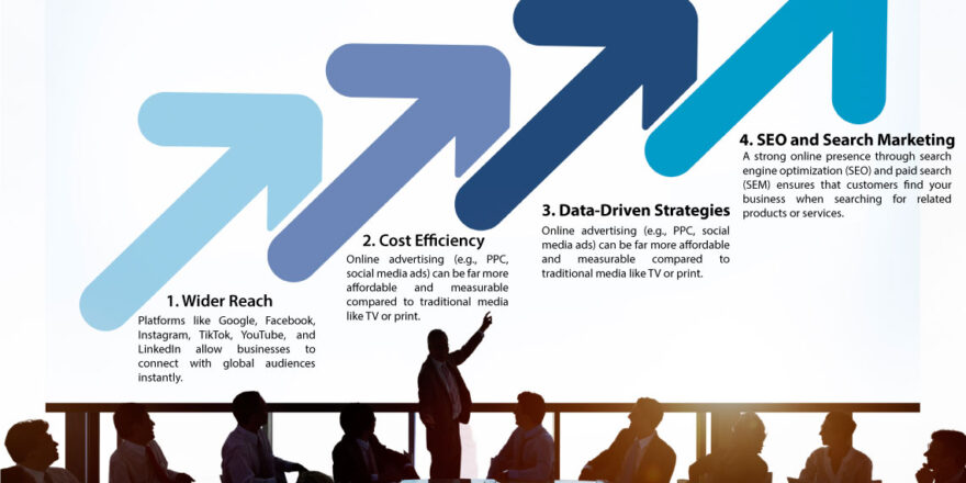 The-dominant-marketing-field-for-businesses2